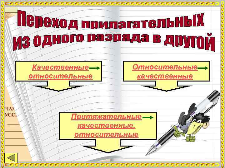  Качественные  Относительные относительные  качественные   Притяжательные  качественные,  относительные