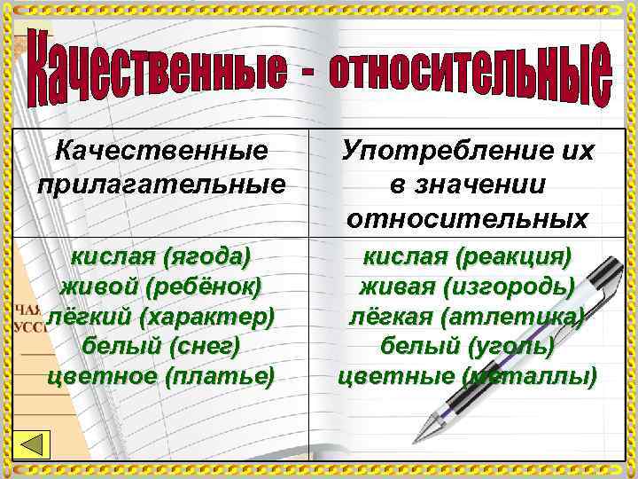  Качественные  Употребление их прилагательные   в значении    