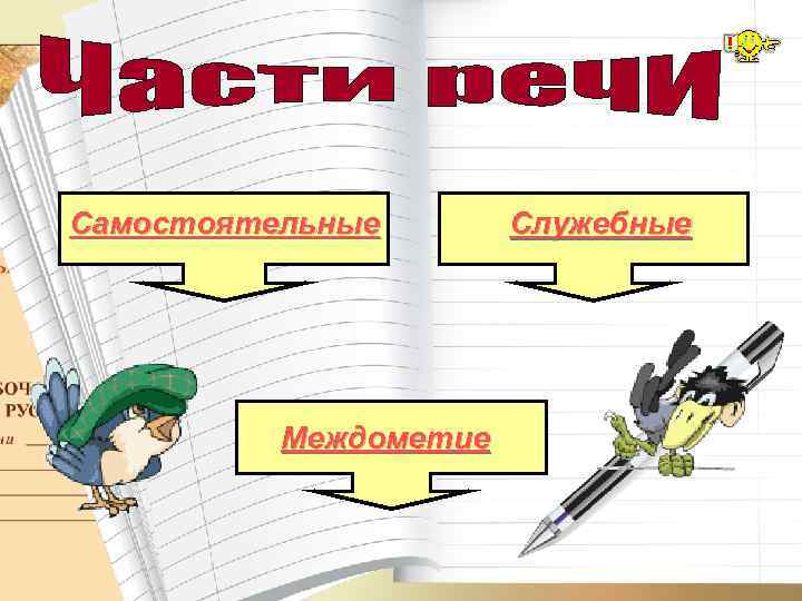 Самостоятельные  Служебные    Междометие 