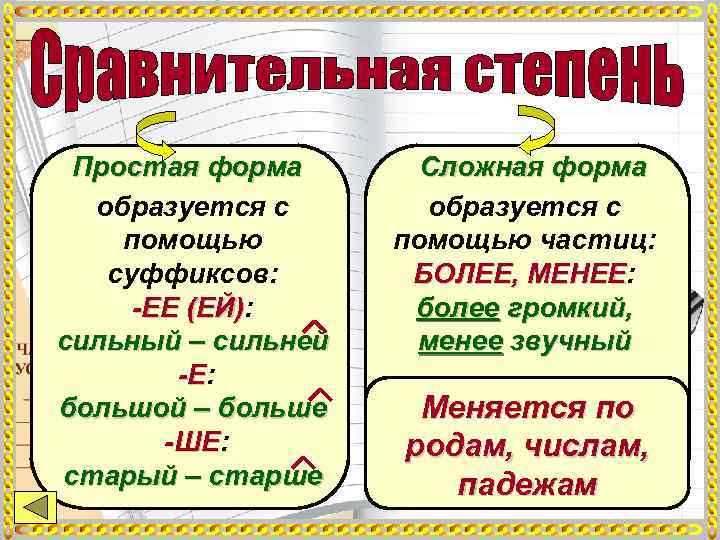  Простая форма  Сложная форма  образуется с помощью частиц: суффиксов:  