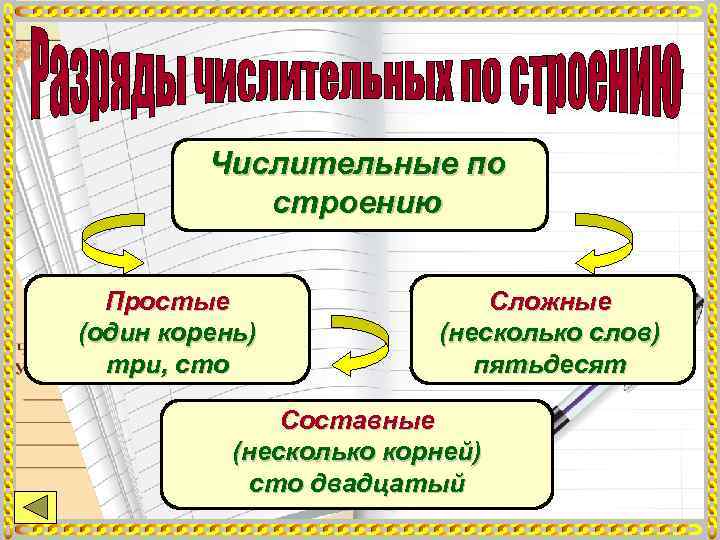 Разряды числительных по структуре простые сложные и составные 4 класс перспектива презентация