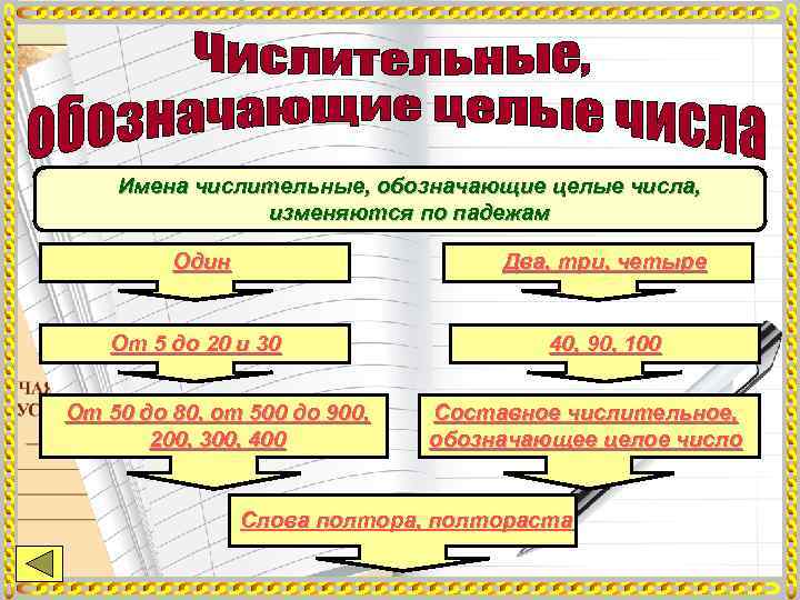 Целое обозначаем. Все числительные обозначающие целые числа изменяются по. Числительное 1 обозначает2изменяется. Интерактивные обучающие таблицы по лексике.