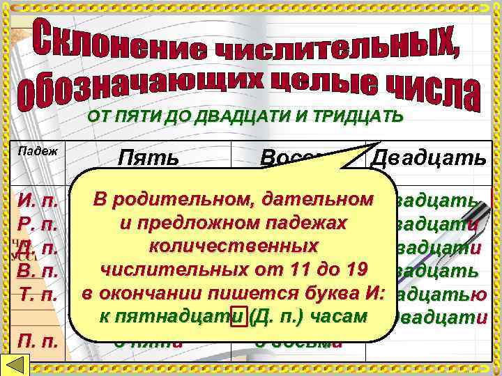   ОТ ПЯТИ ДО ДВАДЦАТИ И ТРИДЦАТЬ Падеж  Пять   Восемь