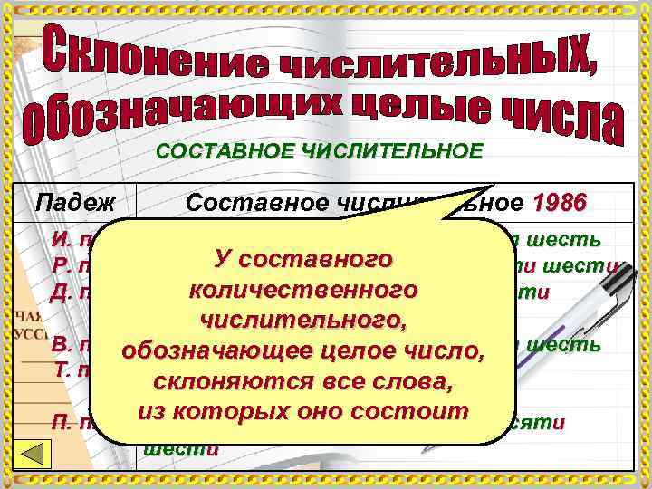   СОСТАВНОЕ ЧИСЛИТЕЛЬНОЕ Падеж  Составное числительное 1986 И. п. тысяча девятьсот восемьдесят