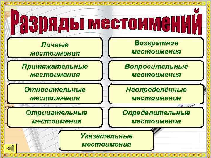 Возвратные и неопределенные местоимения. Вопросительно-относительные местоимения. Вопросительные и относительные местоимения. Вопросительные и относительные местоимения картинки. Вопросительно-относительные.