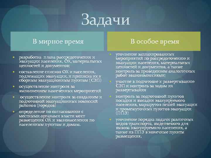       Задачи  В мирное время   