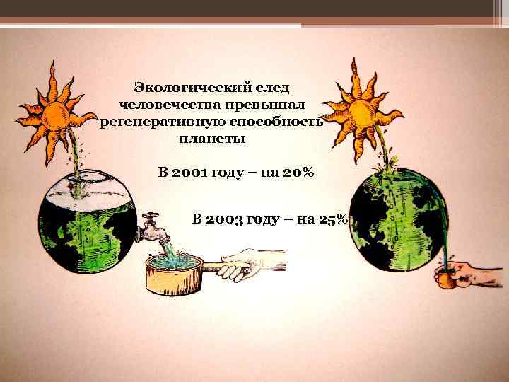   Экологический след  человечества превышал регенеративную способность   планеты  В