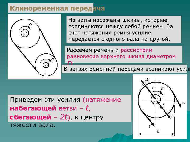 Диаметры шкивов насаженных на общий вал образуют