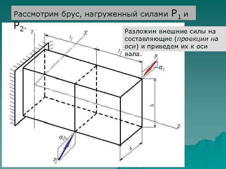 Рассмотрим брус, нагруженный силами  Р 1 и Р 2.    
