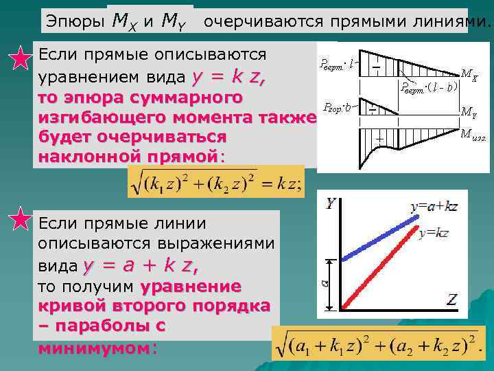 Эпюры МХ и МY  очерчиваются прямыми линиями.  Если прямые описываются уравнением вида