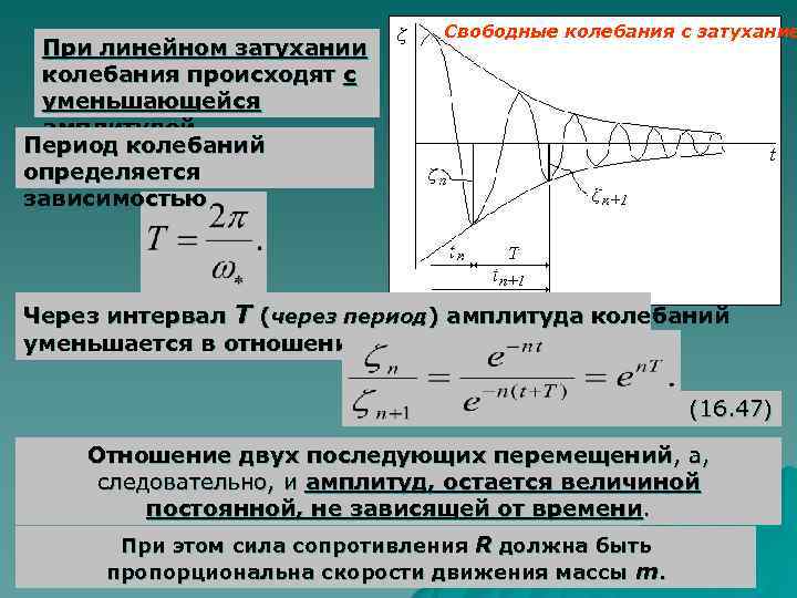 График зависимости свободных колебаний