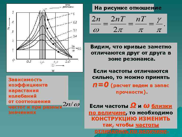     На рисунке отношение      Видим, что