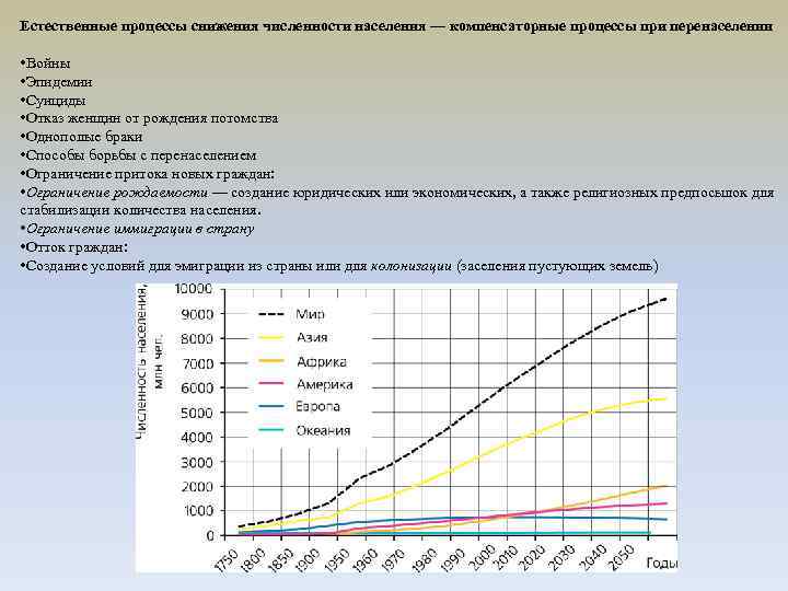 Естественные процессы снижения численности населения — компенсаторные процессы при перенаселении  • Войны •