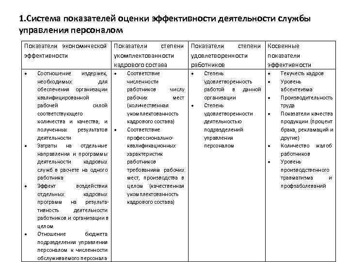 Оценка социальной эффективности проектов совершенствования системы управления персоналом