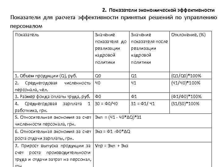 Расчет экономической эффективности проекта