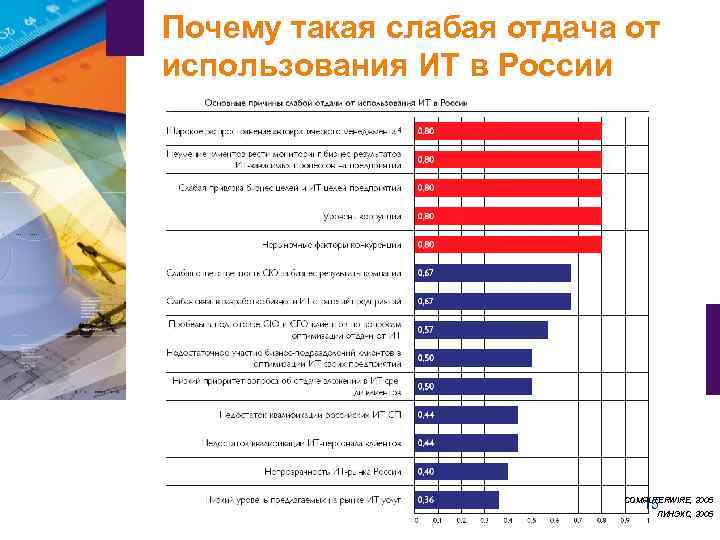 Почему такая слабая отдача от использования ИТ в России     