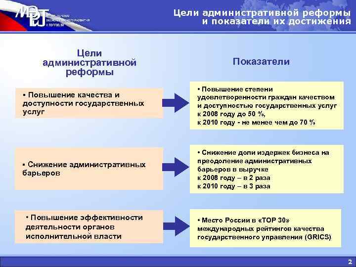 Цель правительства. Цели административной реформы. Показатели доступности и качества государственной услуги. Целями административной реформы являются:. Достижения электронного правительства в России.