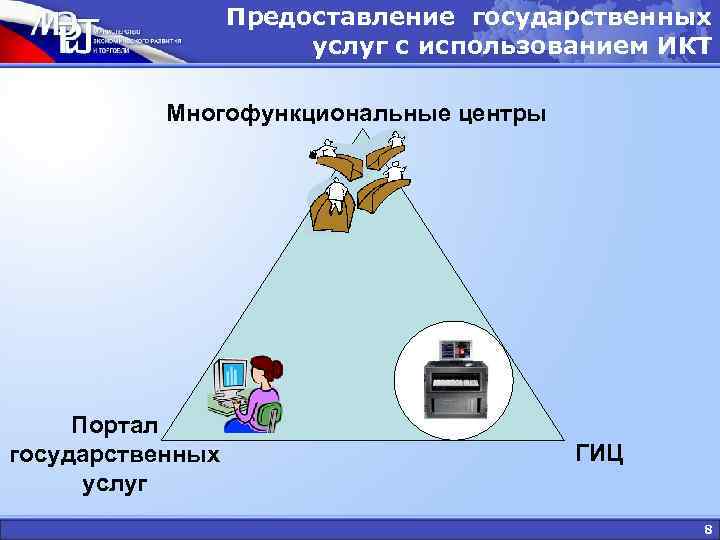 Предоставление государственных услуг с использованием ИКТ Предоставление государственных услуг с использованием ИКТ