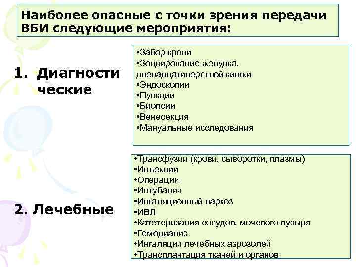 Наиболее опасные с точки зрения передачи ВБИ следующие мероприятия:   • Забор крови