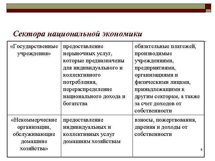 Сектора национальной экономики «Государственные предоставление  обязательные платежей,  учреждения» нерыночных услуг,  