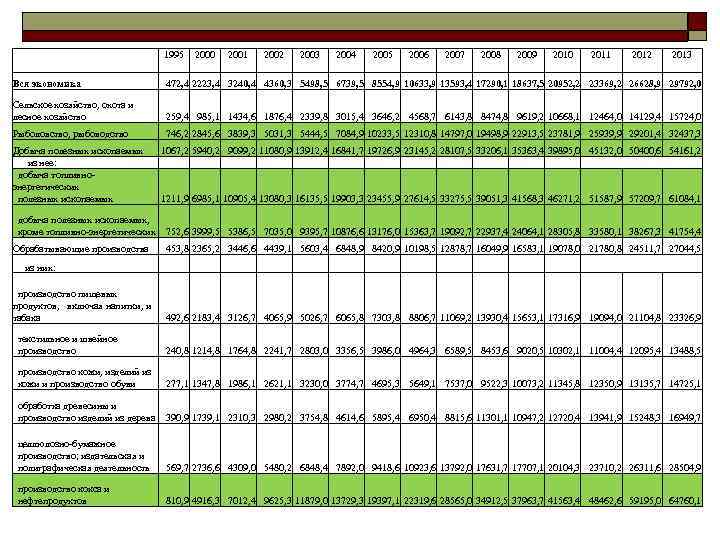 1995 2000 2001 2002 1995 2000 2001 2002