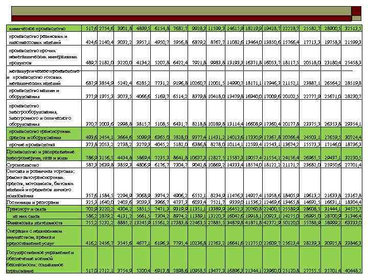 химическое производство 517, 6 2754, 6 3901, 8 4899, 5 6154, 8 химическое производство 517, 6 2754, 6 3901, 8 4899, 5 6154, 8