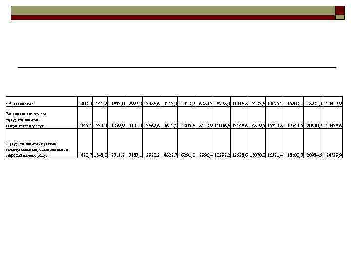 Образование 309, 3 1240, 2 1833, 0 2927, 3 3386, 6 Образование 309, 3 1240, 2 1833, 0 2927, 3 3386, 6