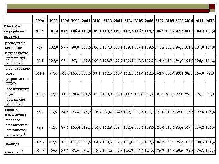 1996 1997 1998 1999 2000 2001 2002 2003 2004 1996 1997 1998 1999 2000 2001 2002 2003 2004