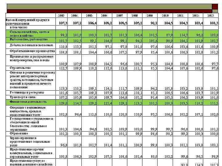 2003 2004 2005 2006 2003 2004 2005 2006