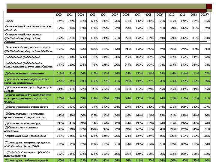 2000 2001 2002 2003 2004 2000 2001 2002 2003 2004