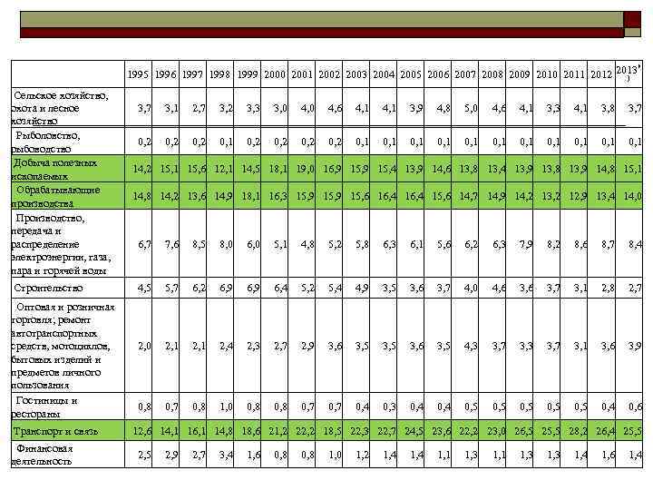 1995 1996 1997 1998 1999 2000 2001 2002 2003 1995 1996 1997 1998 1999 2000 2001 2002 2003