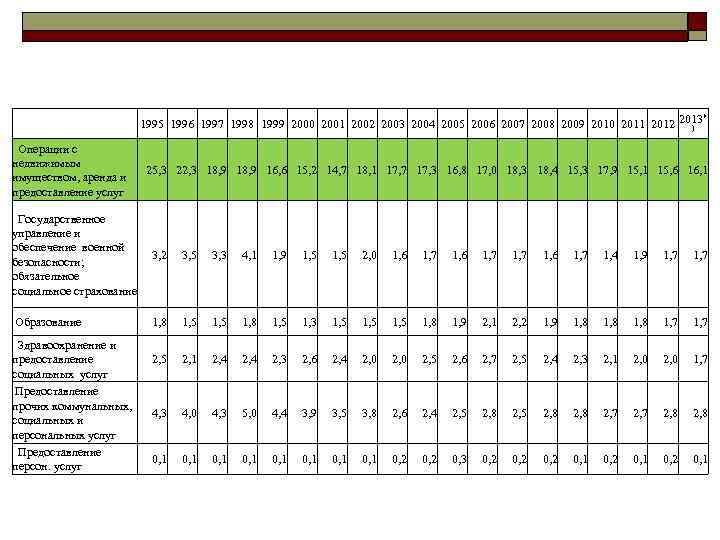 1995 1996 1997 1998 1999 2000 2001 2002 2003 1995 1996 1997 1998 1999 2000 2001 2002 2003