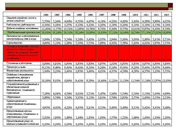 2002 2003 2004 2005 2006 2007 2002 2003 2004 2005 2006 2007