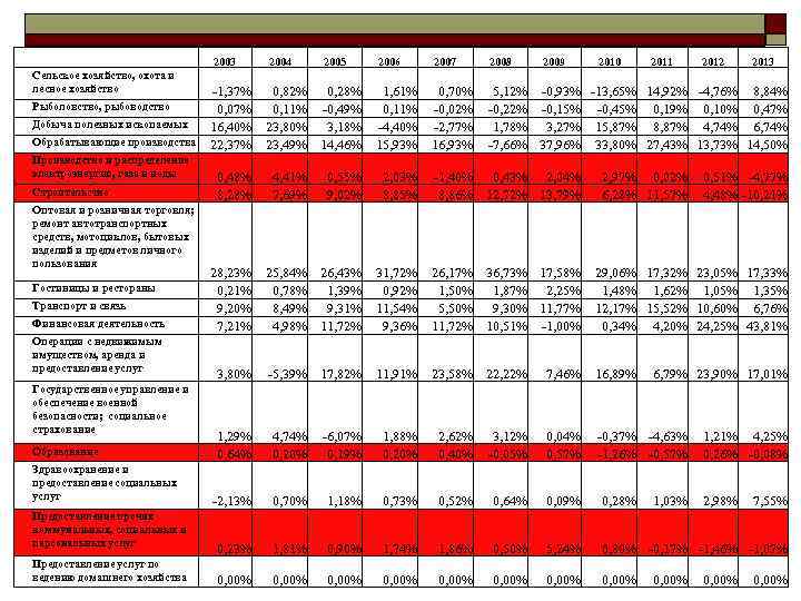 2003 2004 2005 2006 2007 2008 2003 2004 2005 2006 2007 2008