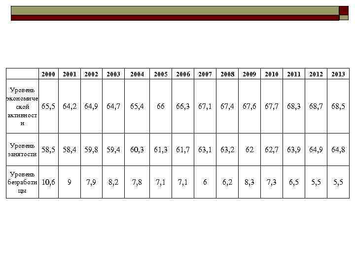    2000  2001  2002  2003  2004  2005