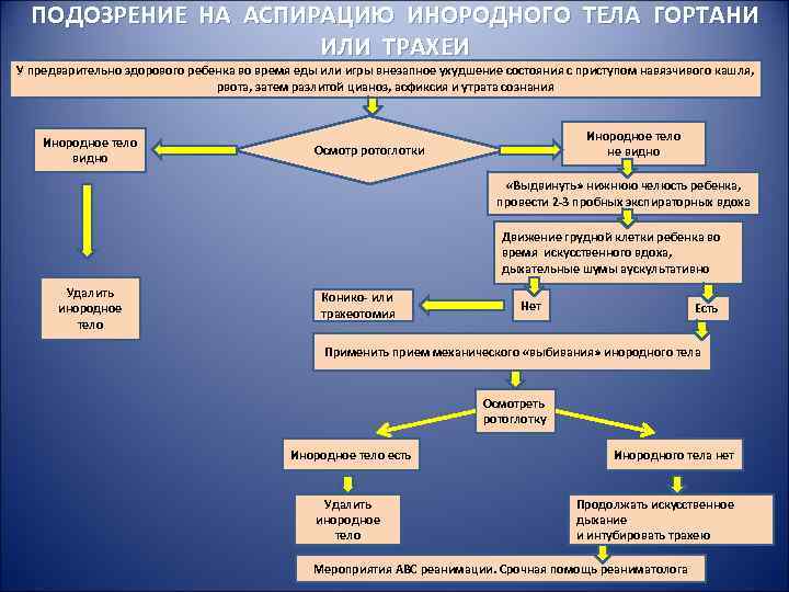 Неотложные состояния у детей педиатрия презентация