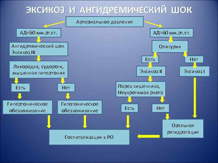 Дегидратационный шок картинки