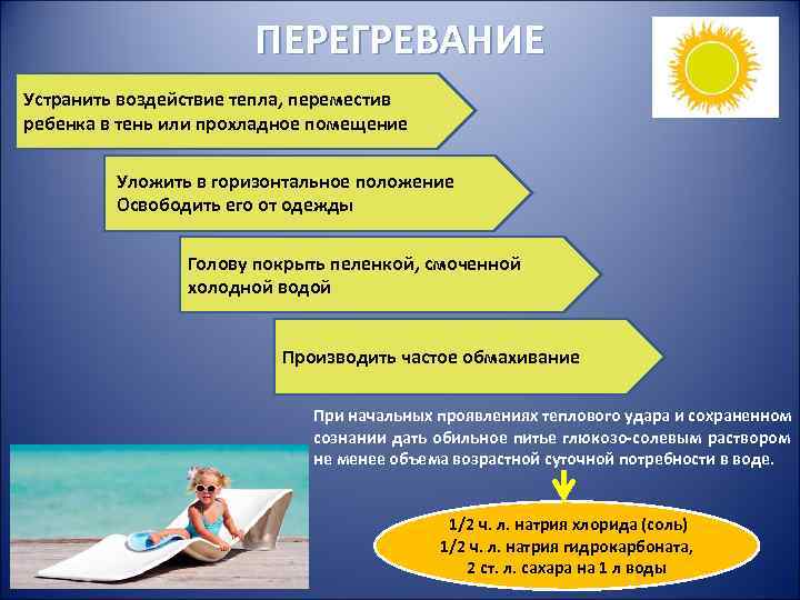 Перегревание организма презентация