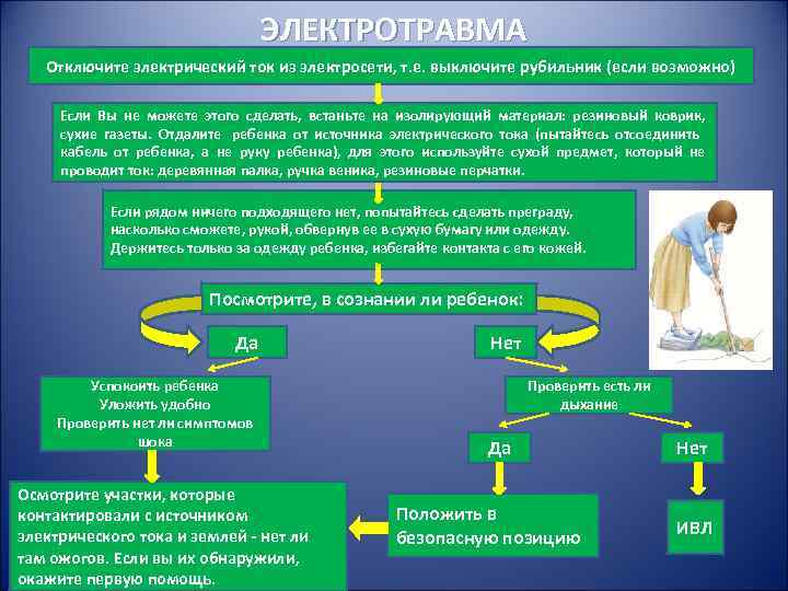 ЭЛЕКТРОТРАВМА Отключите электрический ток из электросети, т. ЭЛЕКТРОТРАВМА Отключите электрический ток из электросети, т.