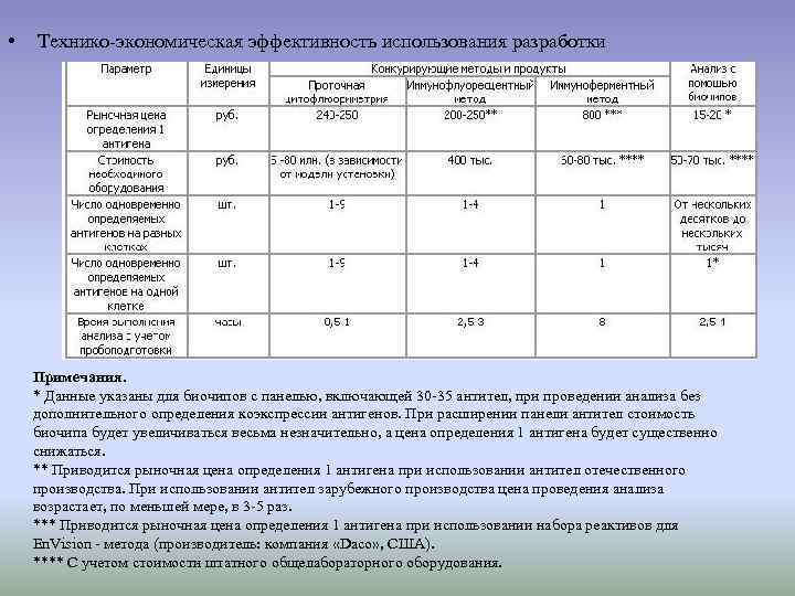  •  Технико-экономическая эффективность использования разработки   Примечания. * Данные указаны для