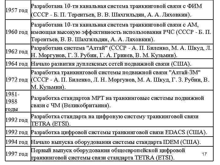   Разработана 10 -ти канальная система транкинговой связи с ФИМ 1957 год 