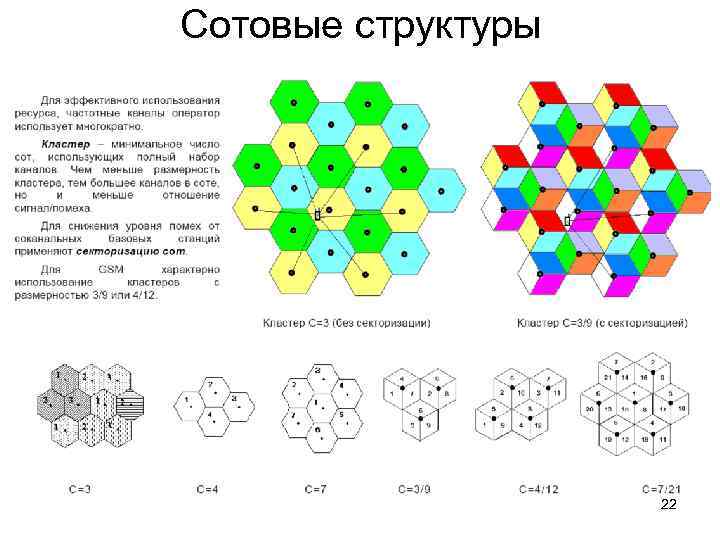 Сотовые структуры     22 