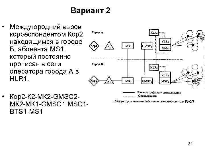     Вариант 2  • Междугородний вызов  корреспондентом Кор2, 