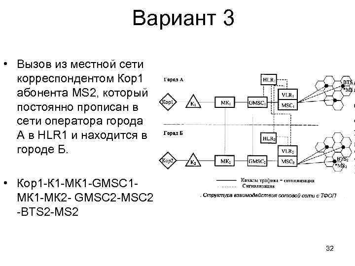      Вариант 3 • Вызов из местной сети  корреспондентом
