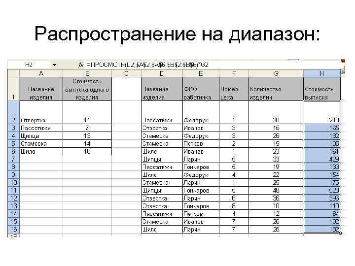Распространение на диапазон: 