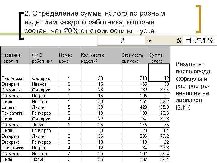 2. Определение суммы налога по разным изделиям каждого работника, который составляет 20% от стоимости