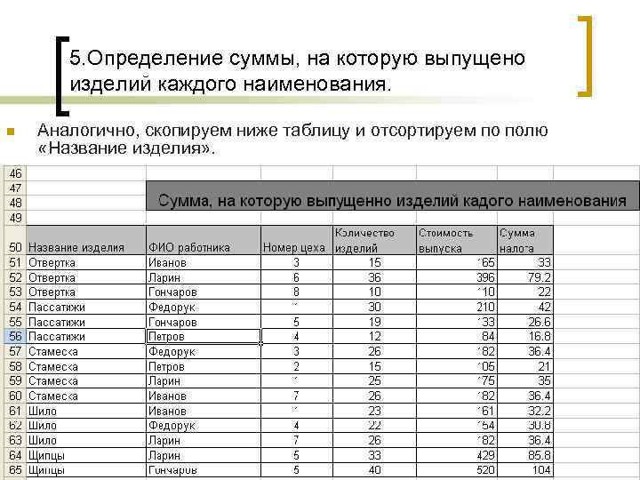   5. Определение суммы, на которую выпущено  изделий каждого наименования.  n