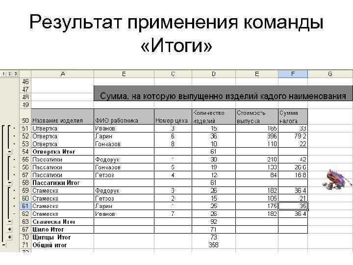 Результат применения команды   «Итоги» 