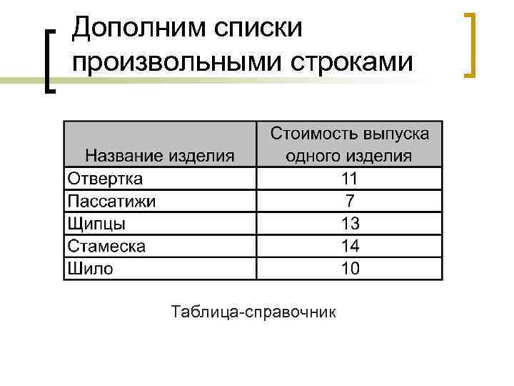 Дополним списки произвольными строками  Таблица-справочник 