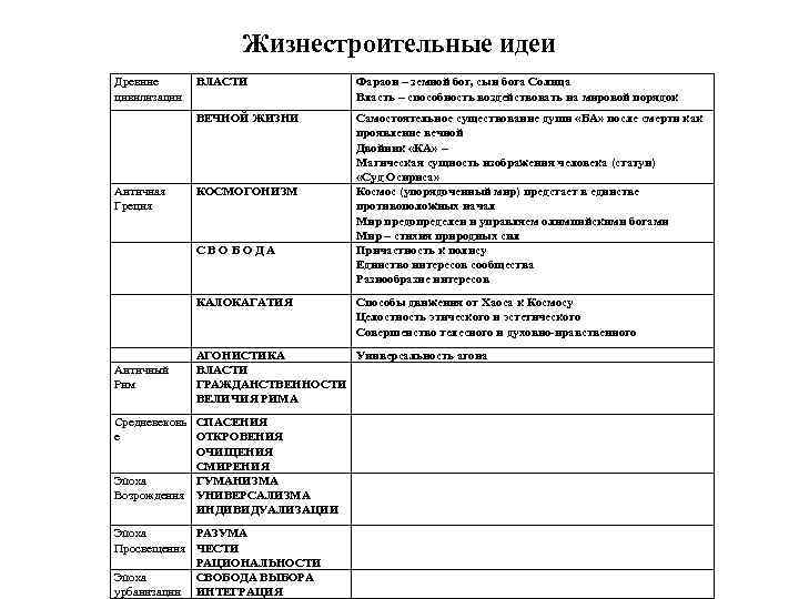 Жизнестроительные идеи Древние ВЛАСТИ Фараон – Жизнестроительные идеи Древние ВЛАСТИ Фараон –